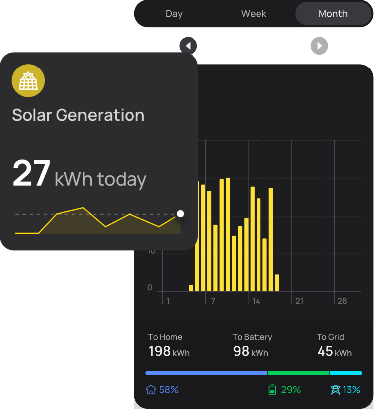 The Easiest
Monitoring & Control Experience So Far