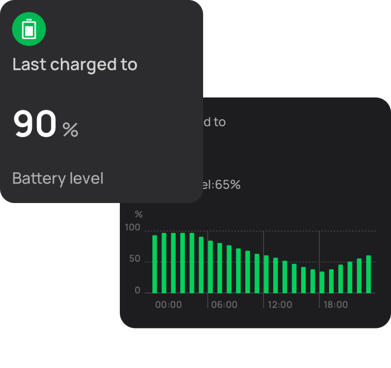 The Easiest
Monitoring & Control Experience So Far