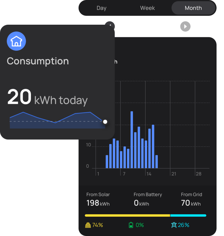 The Easiest
Monitoring & Control Experience So Far